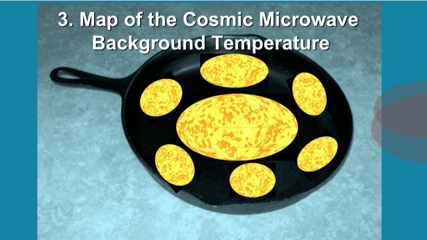Cosmic microwave background latkes