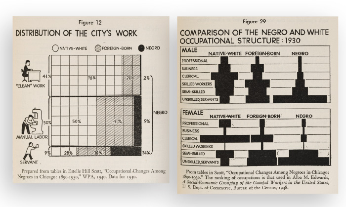 Images from the book Black Metropolis